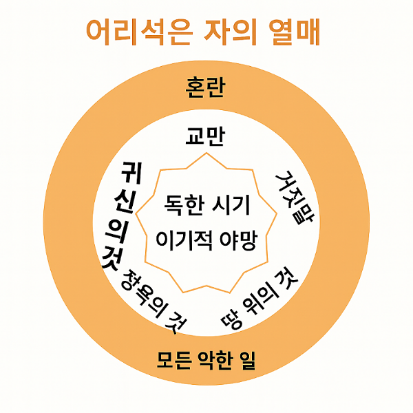 어리석은 자의 열매